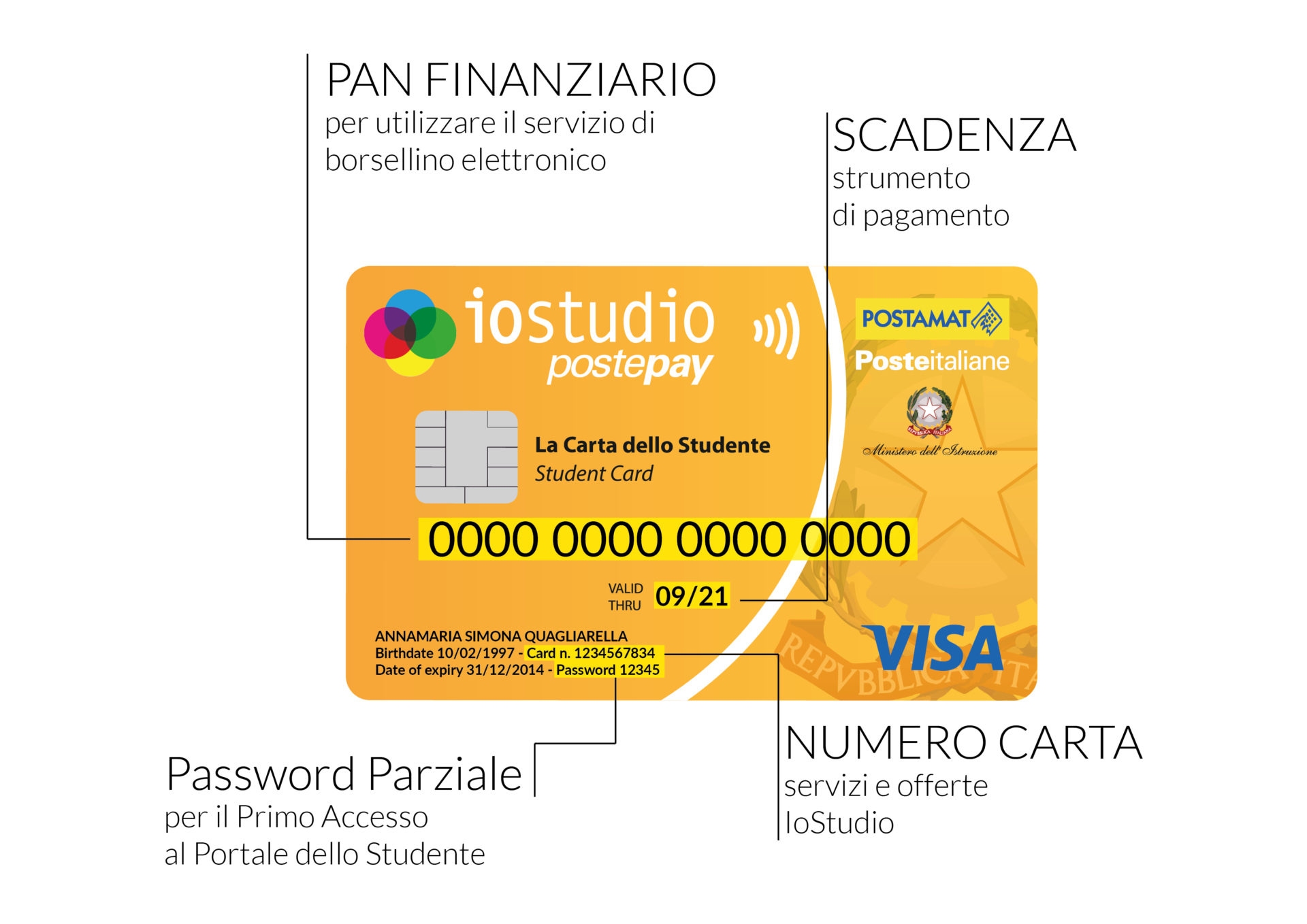 carta-iostudio-postepay